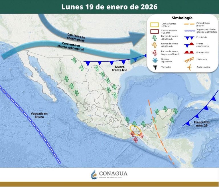 PRONÓSTICO DEL TIEMPO