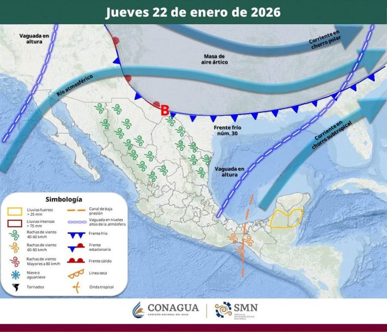 PRONÓSTICO DEL TIEMPO