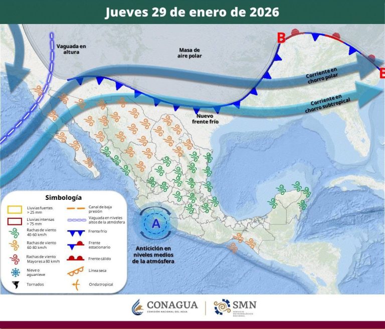 PRONÓSTICO DEL TIEMPO