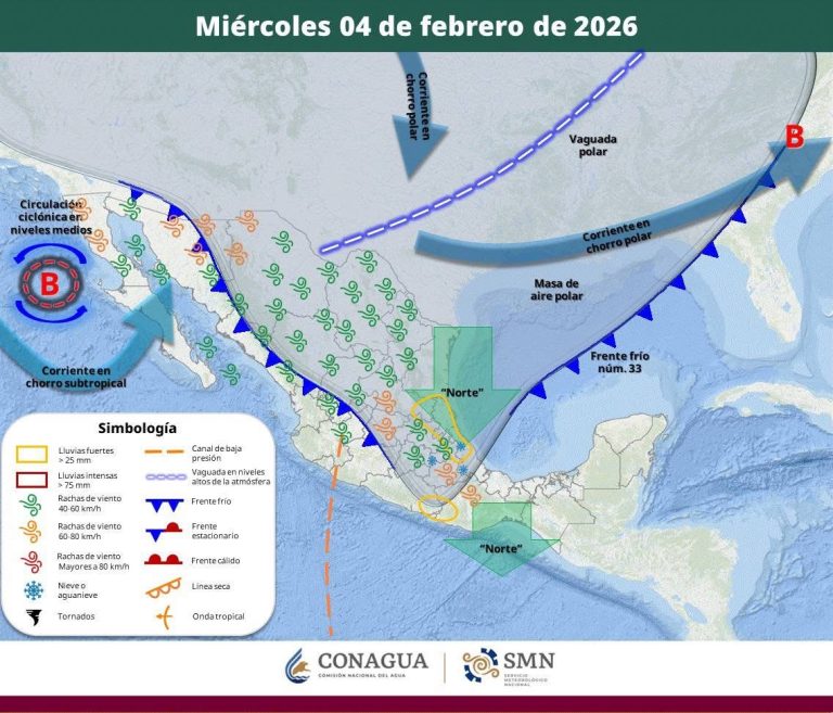 PRONÓSTICO DEL TIEMPO