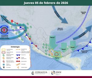 PRONÓSTICO DEL TIEMPO