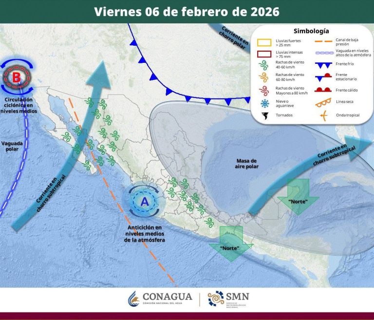 PRONÓSTICO DEL TIEMPO