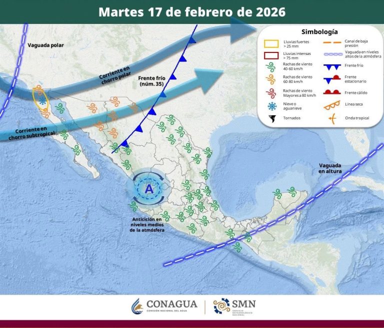 PRONÓSTICO DEL TIEMPO