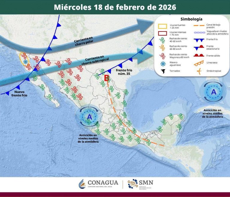 PRONÓSTICO DEL TIEMPO