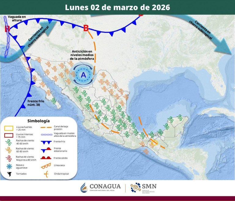 PRONÓSTICO DEL TIEMPO