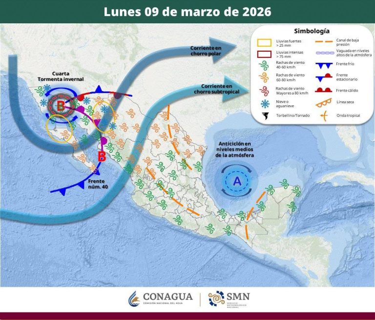 PRONÓSTICO DEL TIEMPO