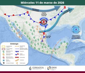 PRONÓSTICO DEL TIEMPO