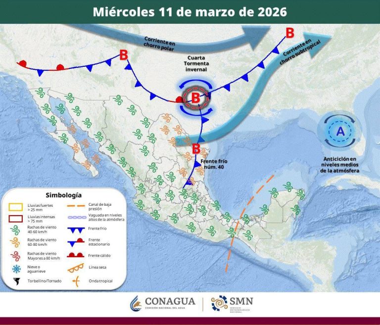 PRONÓSTICO DEL TIEMPO
