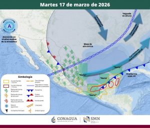 PRONÓSTICO DEL TIEMPO