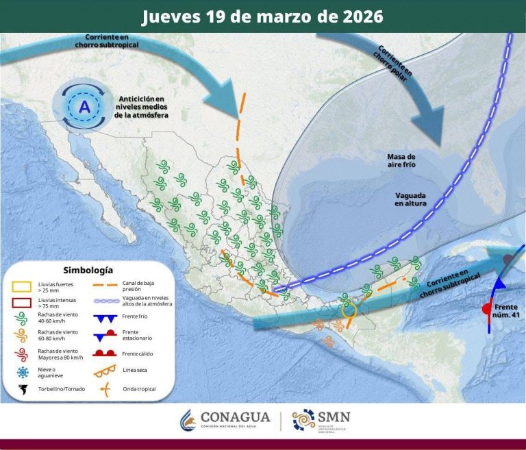 PRONÓSTICO DEL TIEMPO